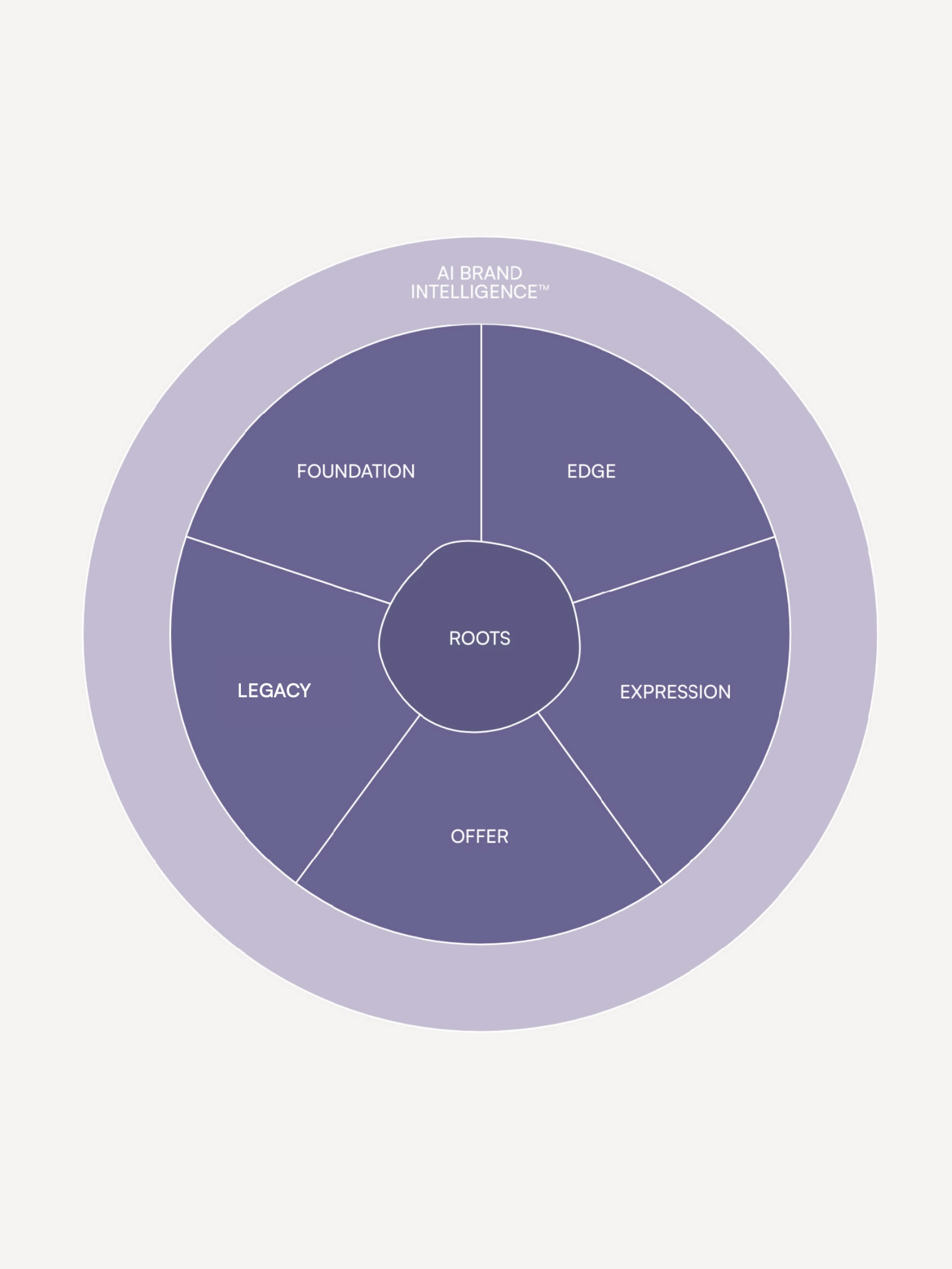 BRAND WORLD METHOD – 2